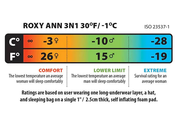 Big Agnes | Women's Roxy Ann 3N1 30°