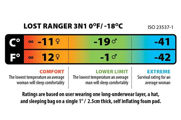 Big Agnes | Lost Ranger 3N1 0°