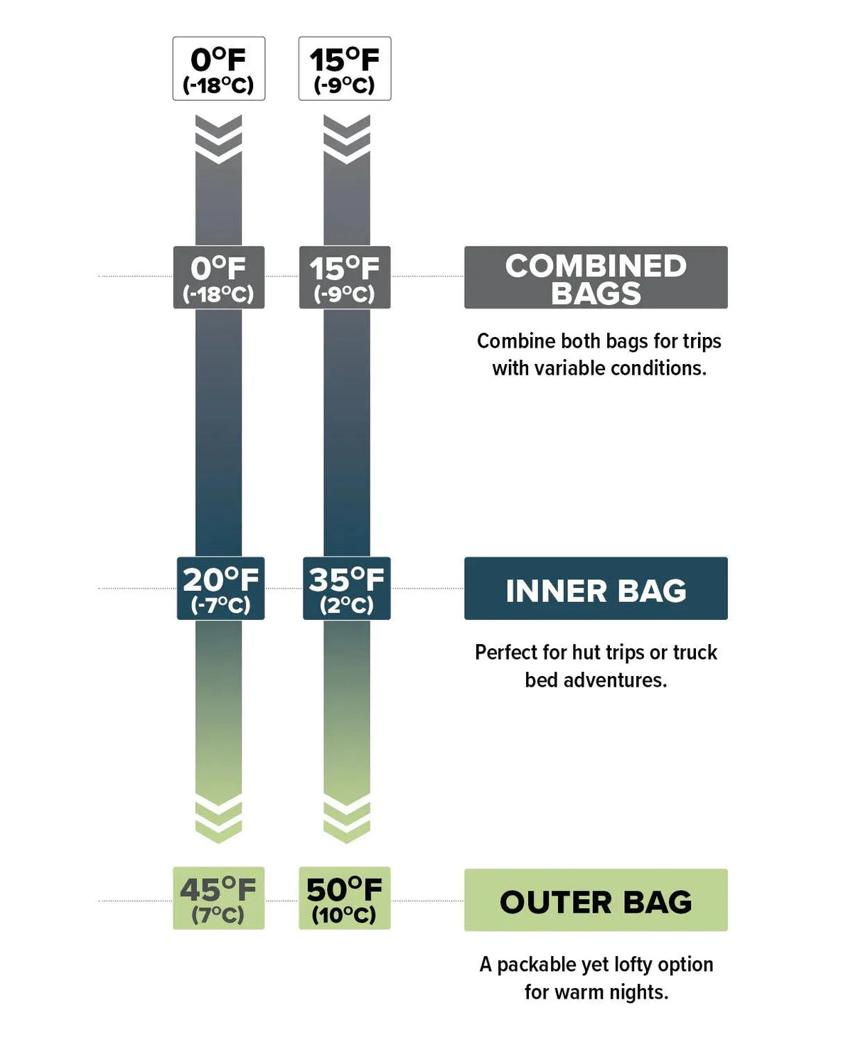 Big Agnes Zoom UL + Lost Ranger 3N1 15°F to 60°F Sleep System